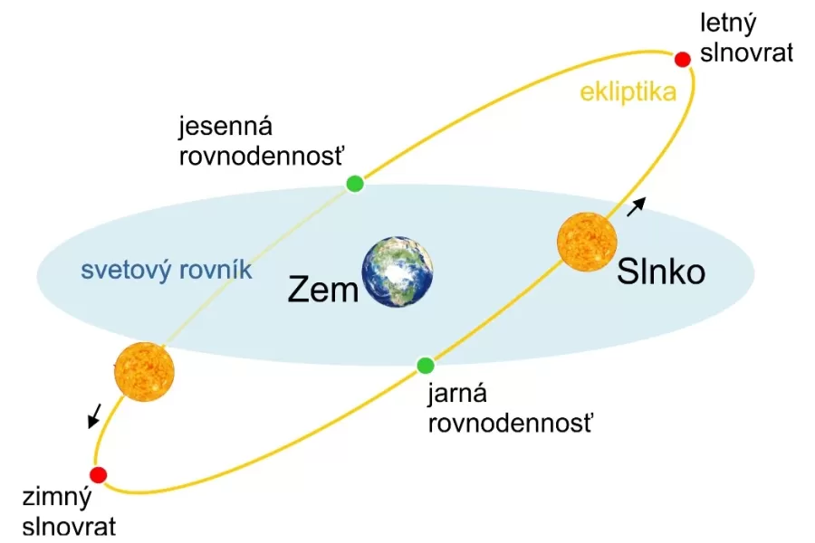 Začína astronomická jeseň a jesenná rovnodennosť