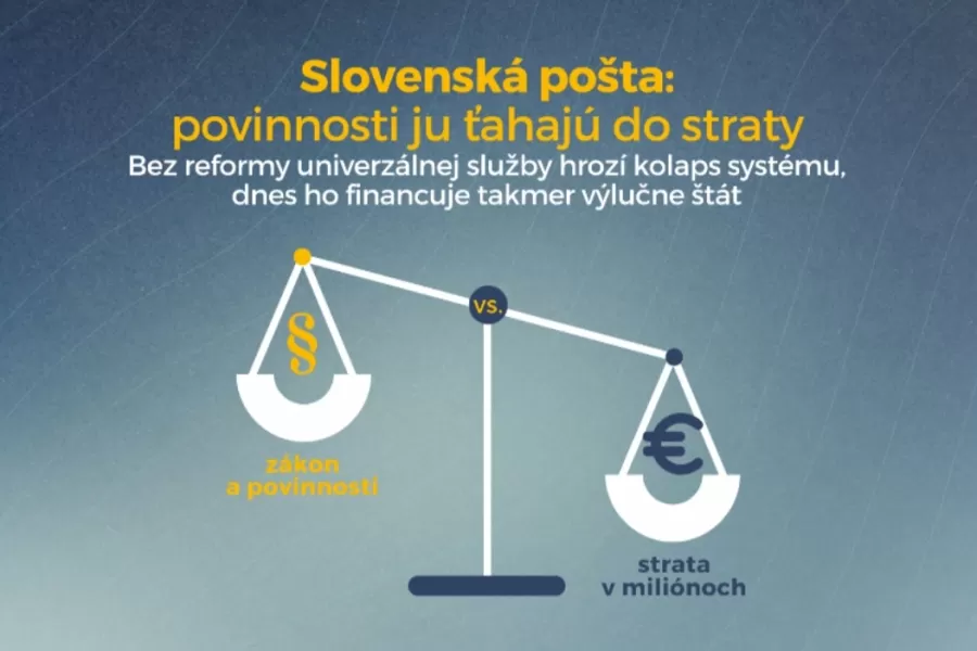 Bez zásadnej reformy hrozí Slovenskej pošte kolaps